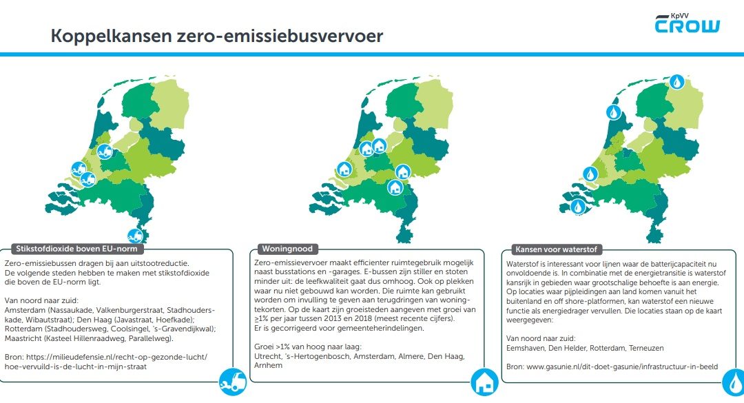 Zero-emissiebus, hoe doe je dat? – Infographics