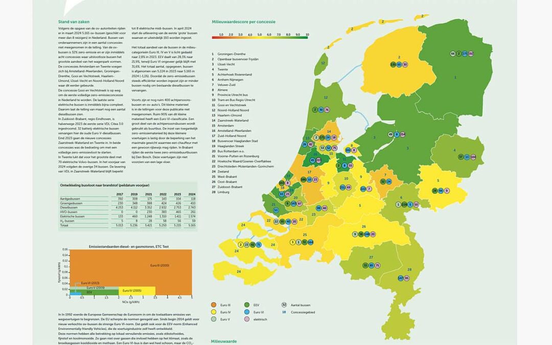 Poster milieuprestatie 2024: 32% ov-bussen is zero-emissie