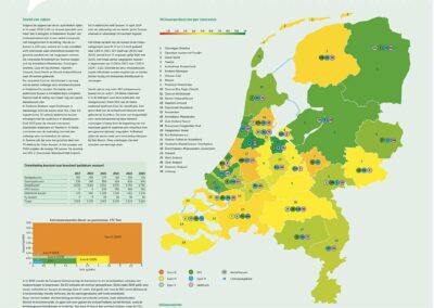 Poster milieuprestatie 2024: 32% ov-bussen is zero-emissie