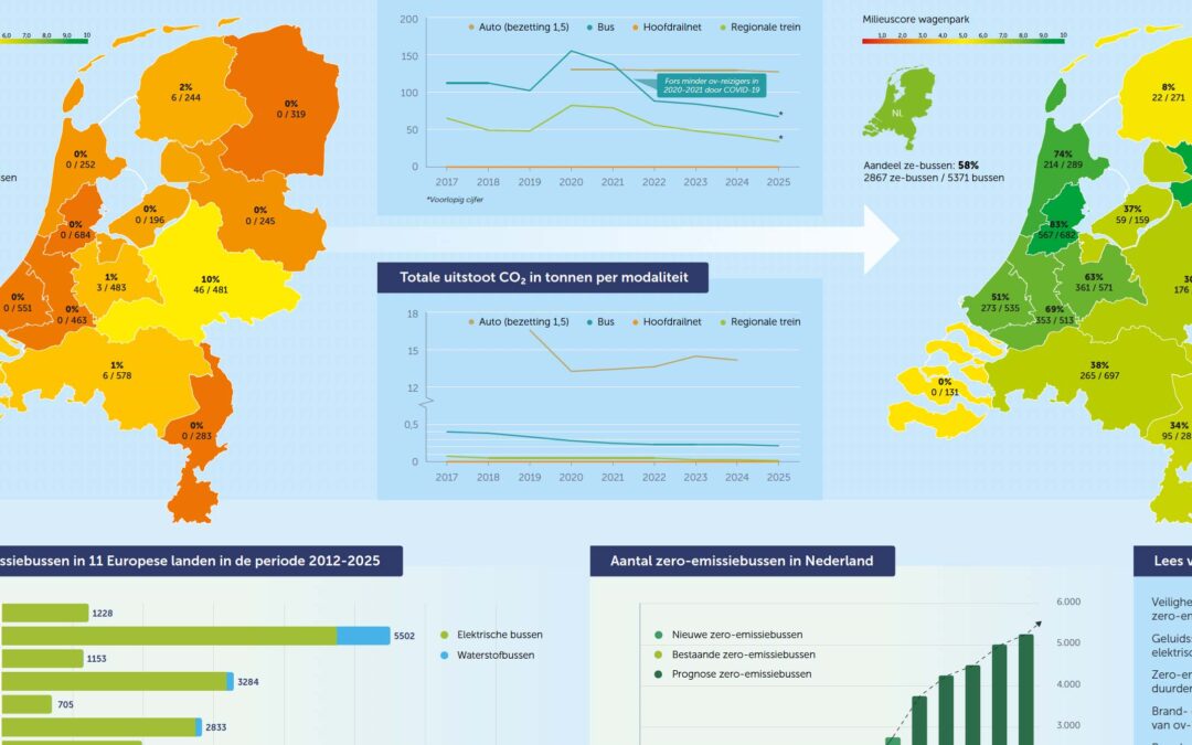Infographic toont opmars van zero-emissiebussen