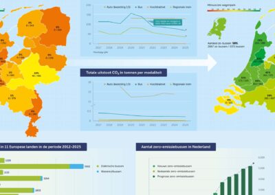 Infographic toont opmars van zero-emissiebussen