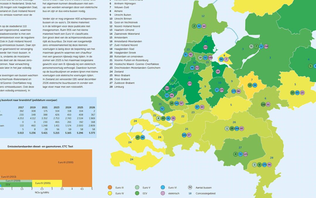 Poster Milieuprestatie ov-bussen 2026: 53% is nu zero-emissie